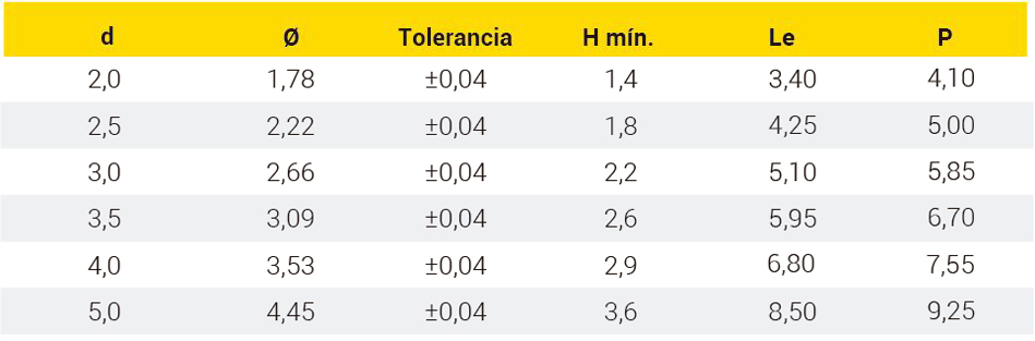 Dimensionamiento agujeros REMFORM II F